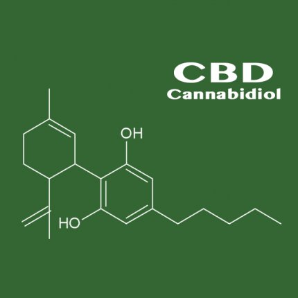 Learn About CBD